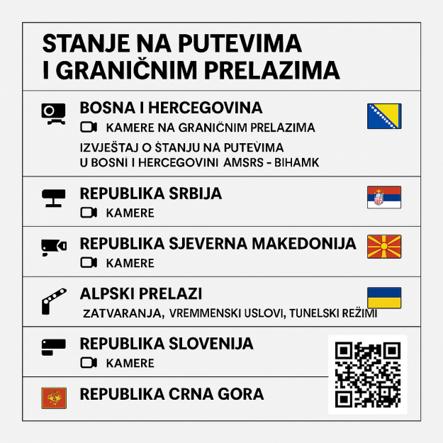 STANJE AN PUTEVIMA