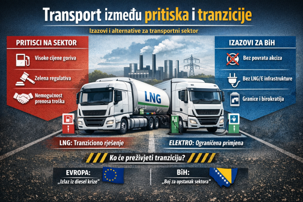 Transport izazovi u Bosni i Hercegovini